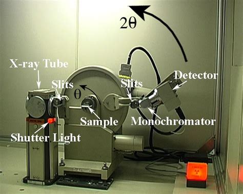 Image result for X-ray Diffraction Machine