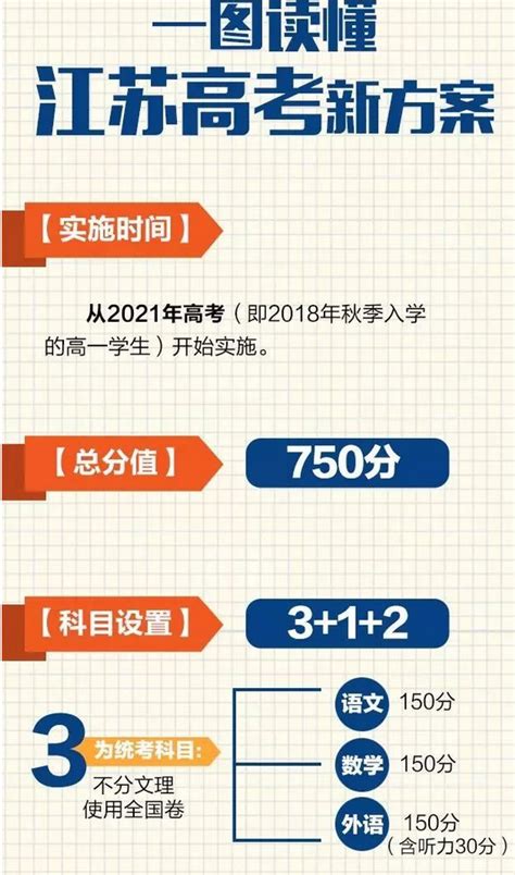 2023江苏新高考一分一段表 成绩位次查询 - 知乎