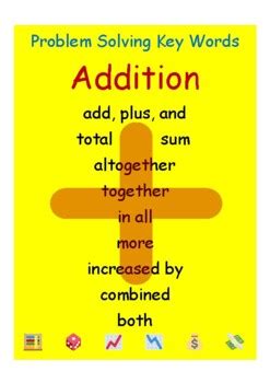 Image result for Math Problem Solving Key Words