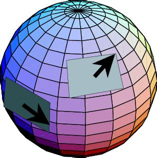 Image result for Tensors Explained