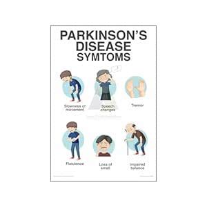 Anne Print Solutions® Parkinson's disease symptoms posters Without ...