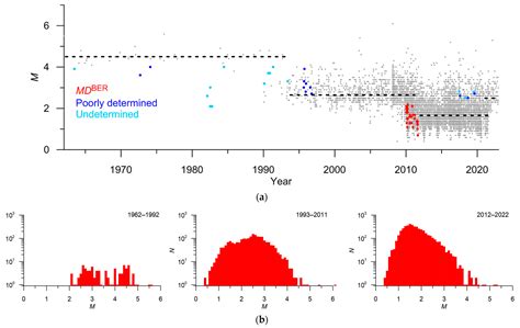 Integrated Earthquake Catalog III: Gakkel Ridge, Knipovich Ridge, and ...