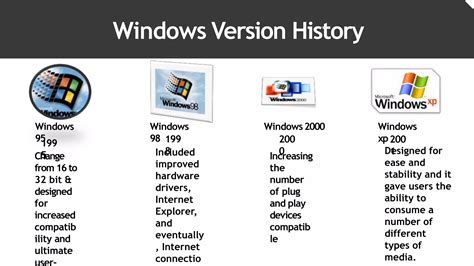 Image result for Learn Windows Operating System