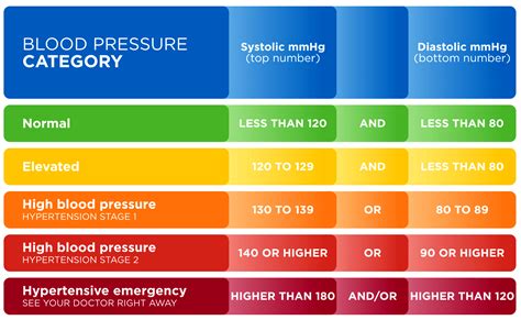 Blood Pressure Chart Calculator - Educational Printable Activities