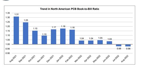 site:circuitsassembly.com 的图像结果