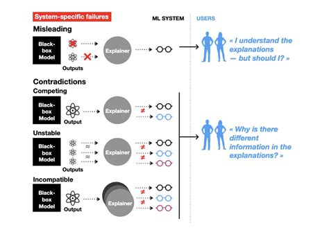 Xplore Machine Learning Models with Explainable Ai Challenge Lab 的图像结果