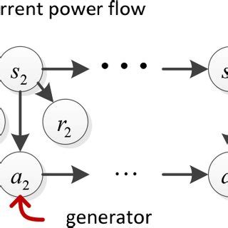 Image result for Automatic Data Flow Power