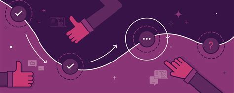 Software Development: It’s all about shortening the feedback cycle ...