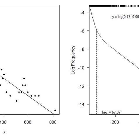 Image result for Maximum Likelihood Method Example