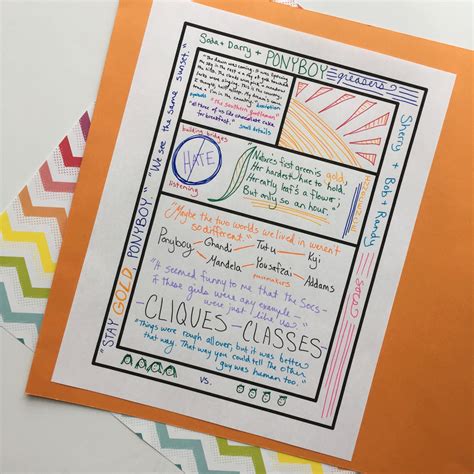 Examples Of One Pagers