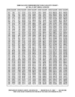 3000 Gallon Tank Chart - Fill Online, Printable, Fillable, Blank ...