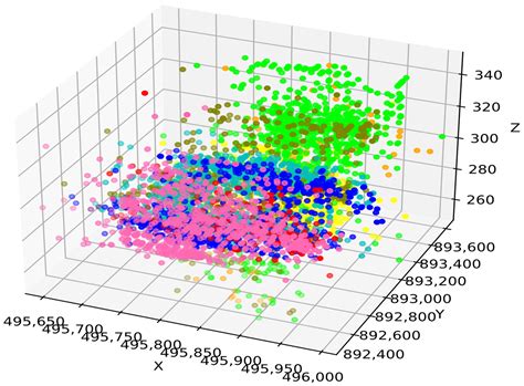 Prediction Method for Mine Earthquake in Time Sequence Based on ...