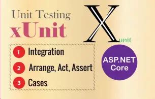 xUnit Test Cases in .Net Core Example 的图像结果