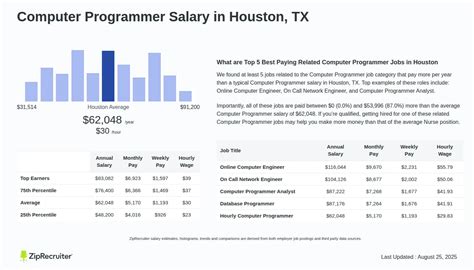 Computer Software Salary 的图像结果