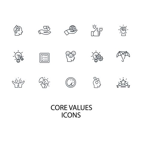 Core Value 的图像结果