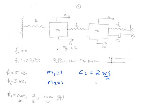Image result for Matlab Simulink Models