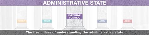 Image result for Executive Control Processes