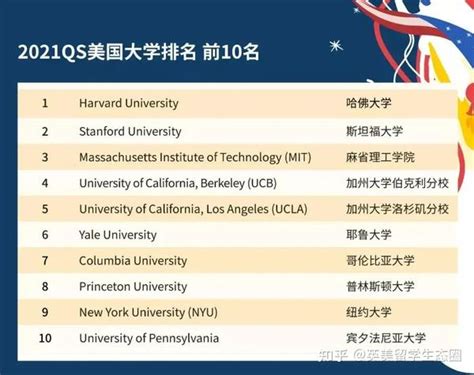2023 美国公立大学排名发布！ | 华通国际教育