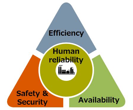 Subir Chowdhury School of Quality and Reliability