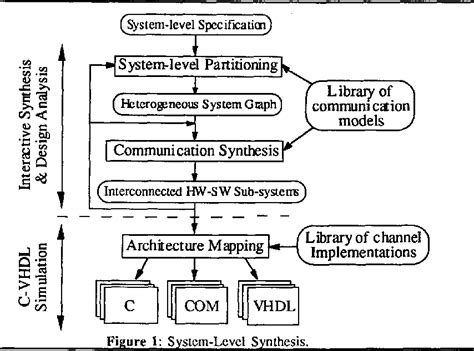 Device Driver 的图像结果