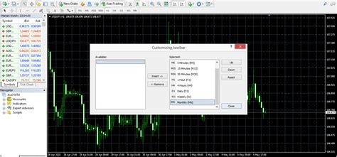 Image result for MetaTrader 4 Tutorial