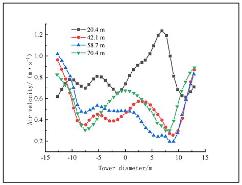 Study on Pelletizing Process of Spherical Activated Carbon Based on ...