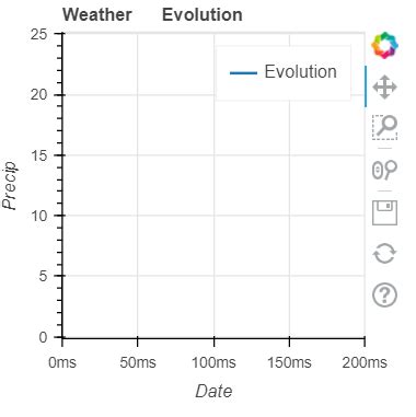 Image result for Bokeh Python Cursor Subplot