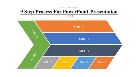Image result for PowerPoint Presentation Process