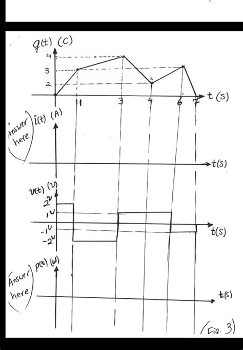Image result for Current Vs. Time Graph