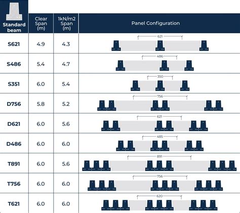 Plywood I Beam Span Tables at Marsha Shain blog