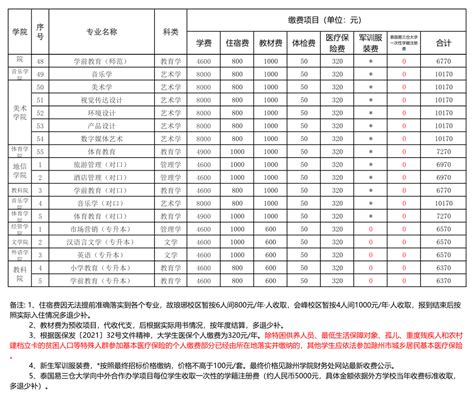 深圳民办高中学费收费标准2023