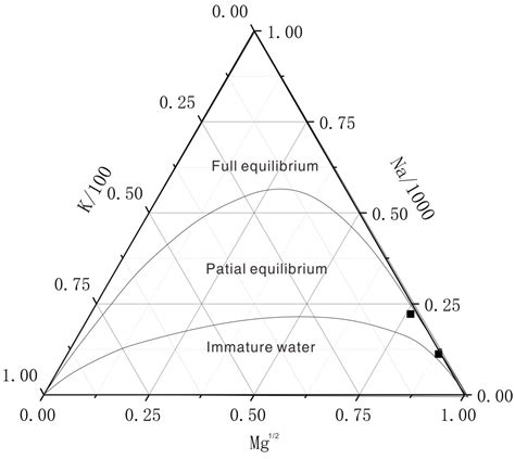 Genetic Analysis of Geothermal Resources in Deep-Seated Fault Area in ...