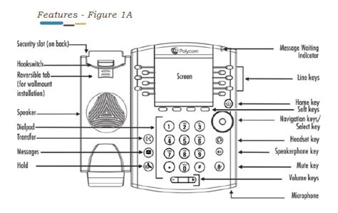Image result for Polycom Phone User Guide