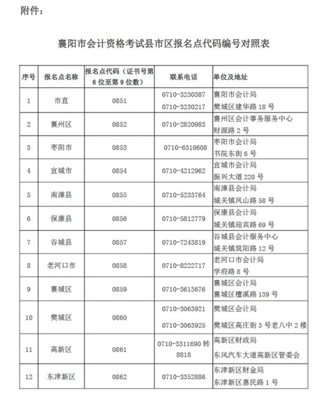 襄阳市会计局2020年初级会计师资格证书发放通知-财营网