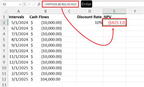 NPV Excel Tutorial 的图像结果