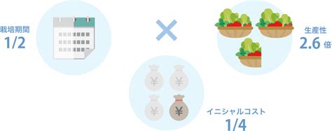 Image result for About GDP Basic Things