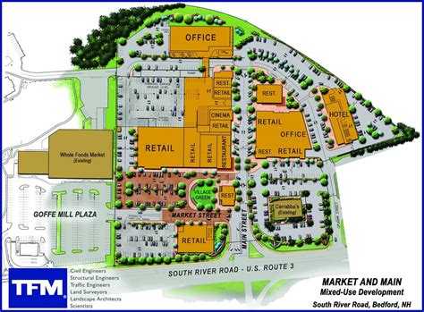 Development Land 的图像结果