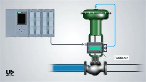 Image result for Control Valve Positioner Selection