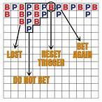 baccarat strategy math cheat sheet excel | ₹150 for All Reviews Android ...