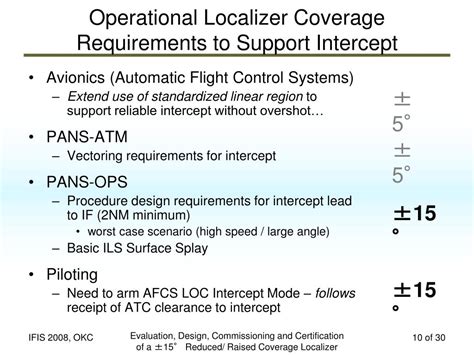 Image result for Localizer Coverage