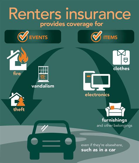 Amica Renters Insurance Cost: Everything You Need To Know In 2023 ...