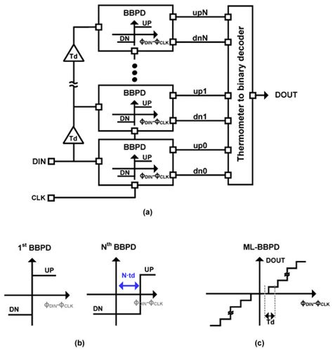 A Referenceless Digital CDR with a Half-Rate Jitter-Tolerant FD and a ...