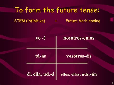 1 Future tense conjugations of regular verbs Los Verbos Regulares ...