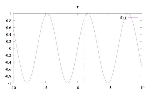 Python Sensor Data Tutorial 的图像结果