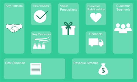 Business Model Canvas Art 的图像结果