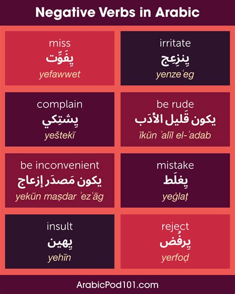 A Comprehensive Guide to Arabic Verbs