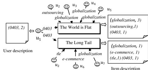 Image result for Tagging Characters