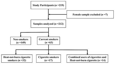 Effects of Heat-Not-Burn Cigarette Smoking on the Secretion of Saliva ...