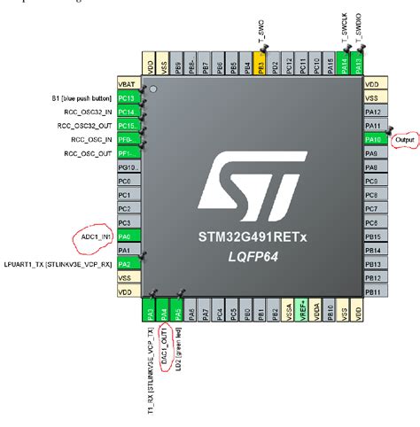 Image result for STM32 PID Controller Example