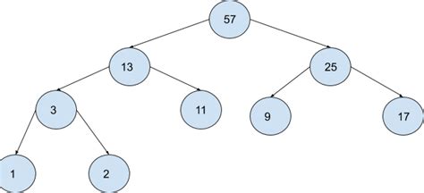 Image result for +Heapsort Python Code
